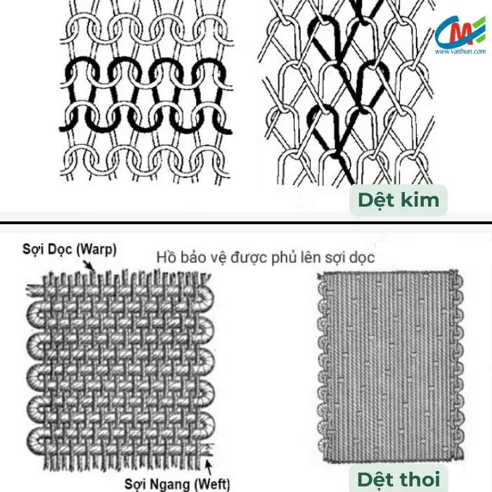 Cách phân biệt vải dệt kim và vải dệt thoi