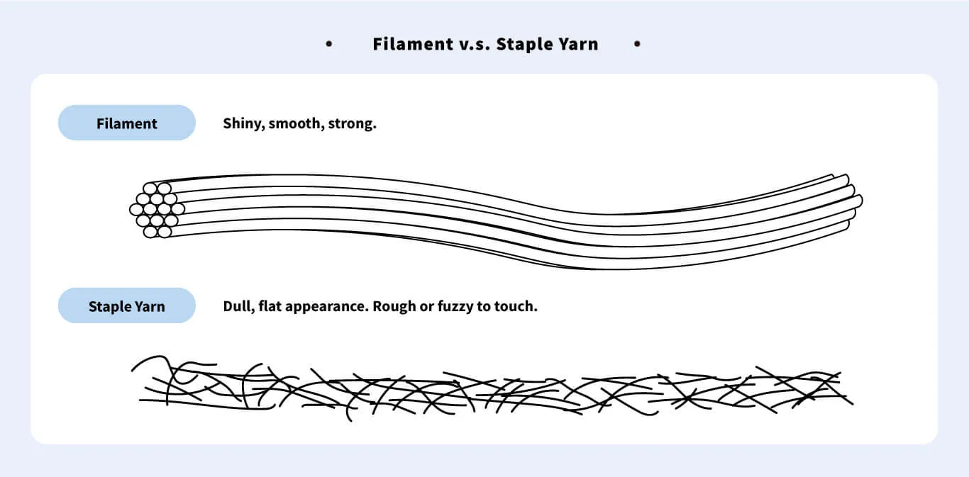 filament vs staple yarn