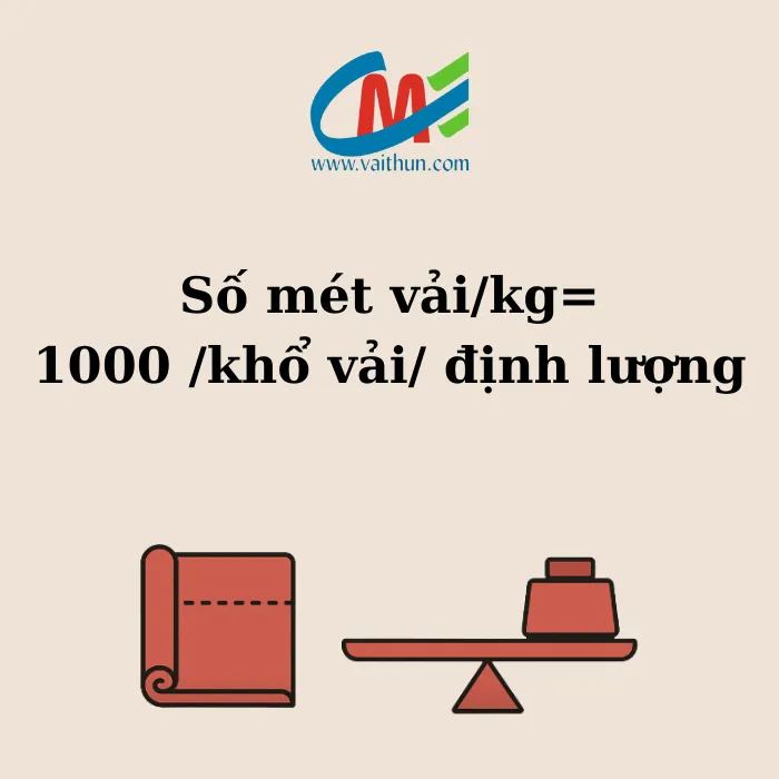 Số mét vảikg = khổ vải định lượng